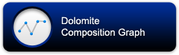 Dolomite Composition Graph